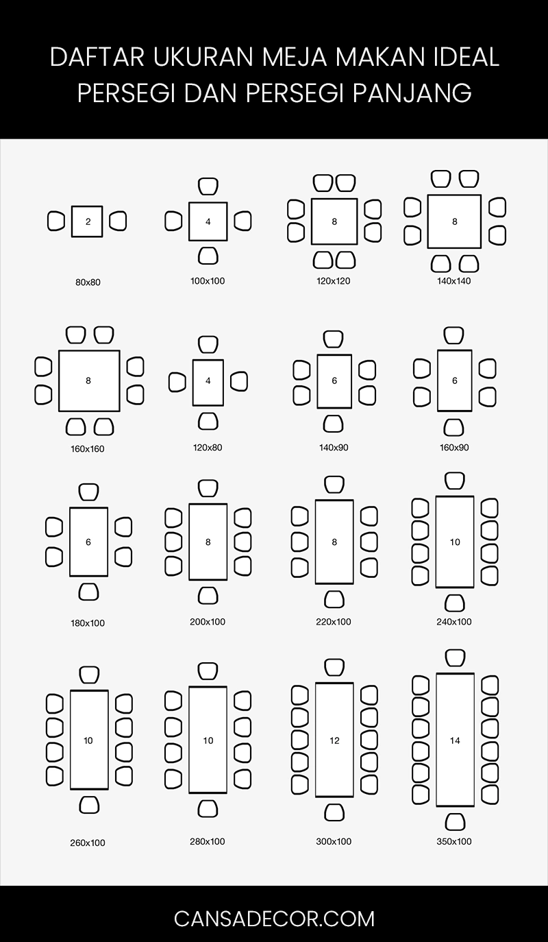ukuran meja makan yang ideal