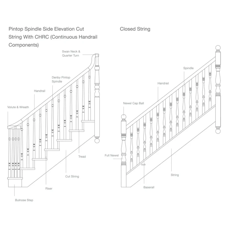 komponen pagar tangga kaui railing