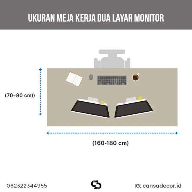 3. Ukuran Meja Kerja Kantor untuk Dua Layar Monitor